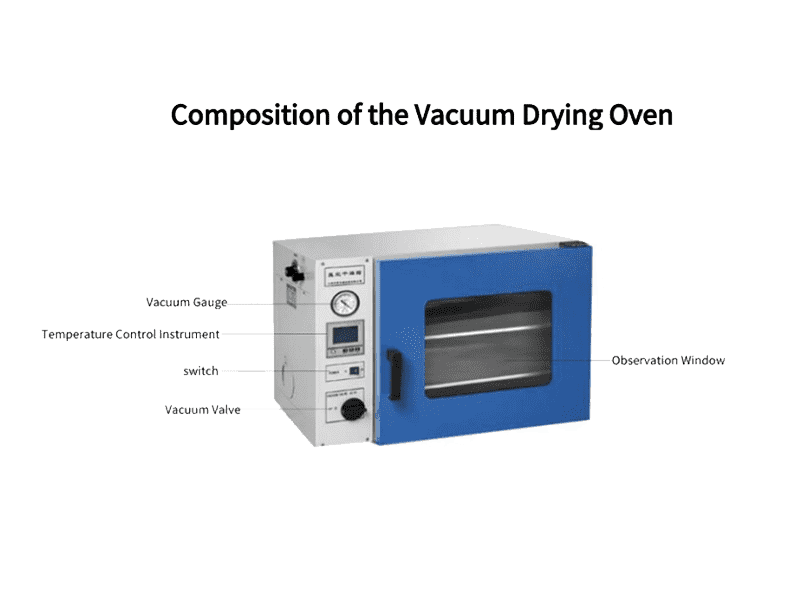 使用真空干燥箱进行热敏材料处理的实验流程记录