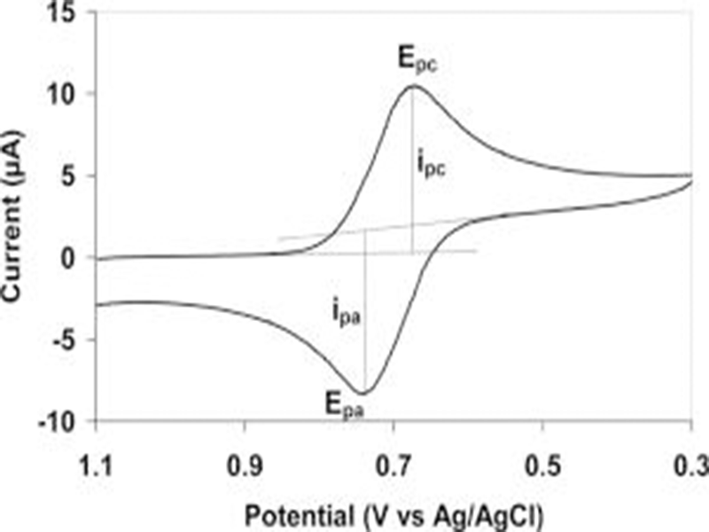 电化学工作站在电池与储能研究中的测试应用与技术价值分析