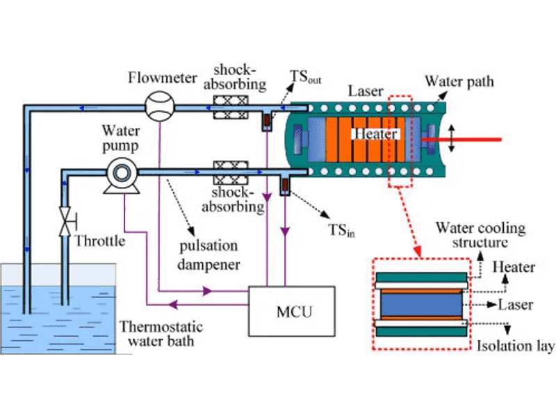 氙灯光源连续照射实验中光强均匀性调整方法