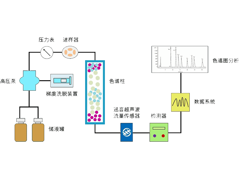色谱仪.png