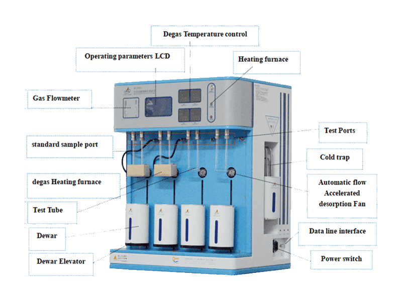 比表面积及孔径分析仪测多孔材料一般怎么设置参数