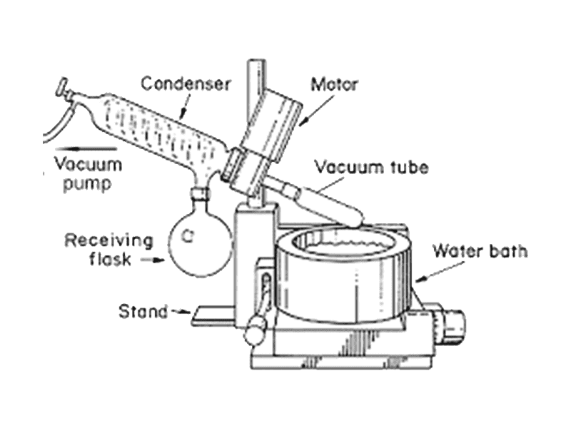 旋转蒸发仪冷凝效果不好怎么解决