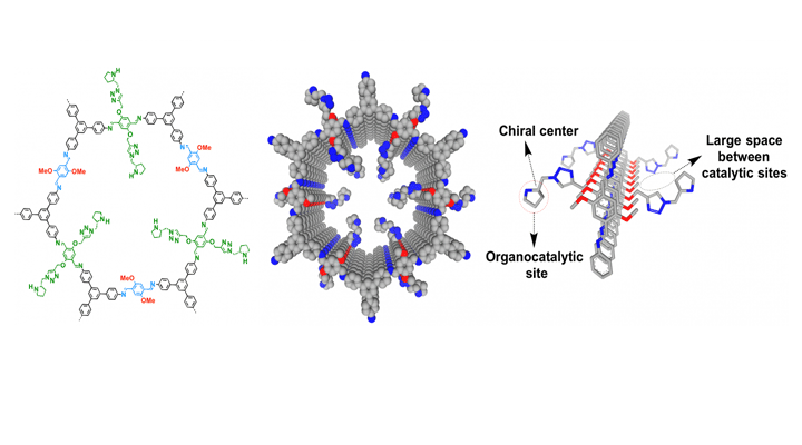 比表面积及孔径分析仪应用领域