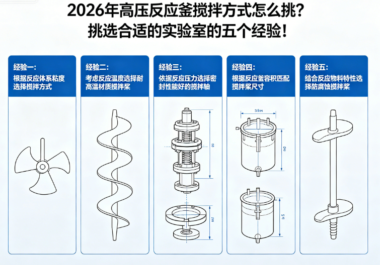 2026年高压反应釜搅拌方式怎么挑？挑选合适的实验室的五个经验！