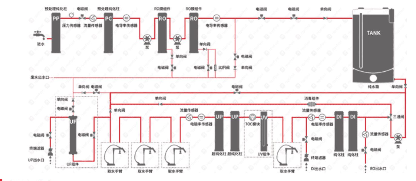 1779359396138632.png 纯水机 (2).png