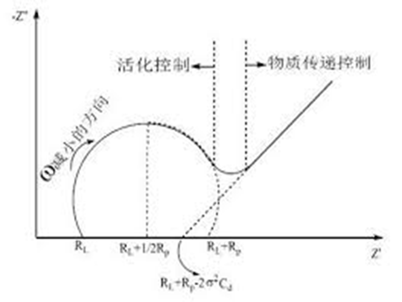 电化学工作站在锂电池研发中的应用详解