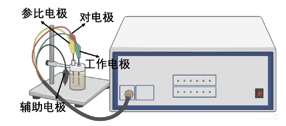 电化学工作站实验操作规范 | 电极制备、电解池组装与参数设置流程